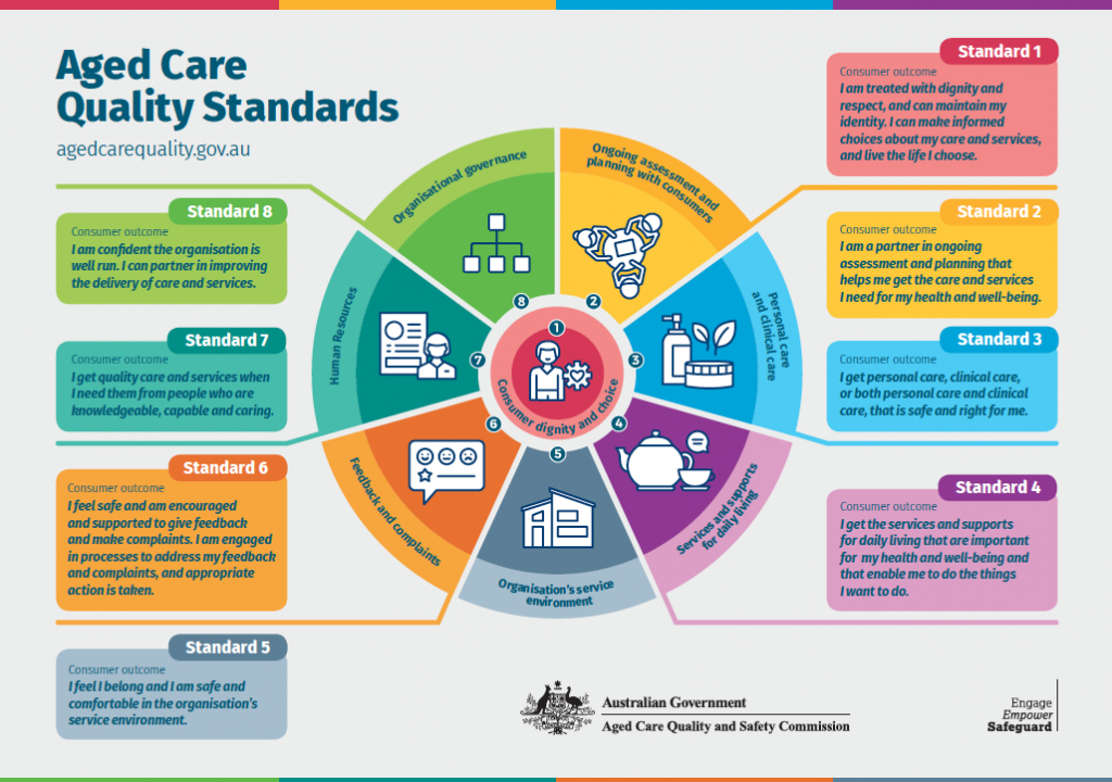Aged Care Quality The Willows Private Nursing Home Aged Care Quality
